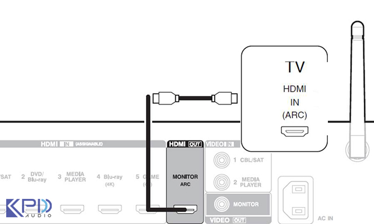  Cách kết nối Ampli với Tivi bằng cáp HDMI