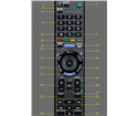 CÁCH SỬ DỤNG ĐIỀU KHIỂN TIVI SONY