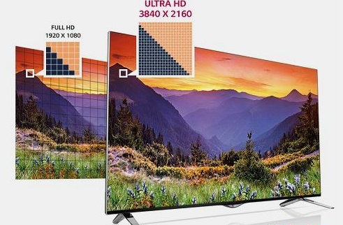So sánh Smart Tivi LG 40UB800T 4K và Sony KDL-40W600B VN3